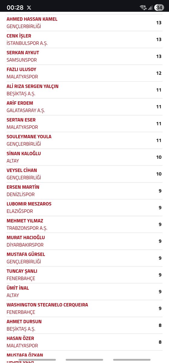 Jay-Jay Roglic, M.D. tweet media
