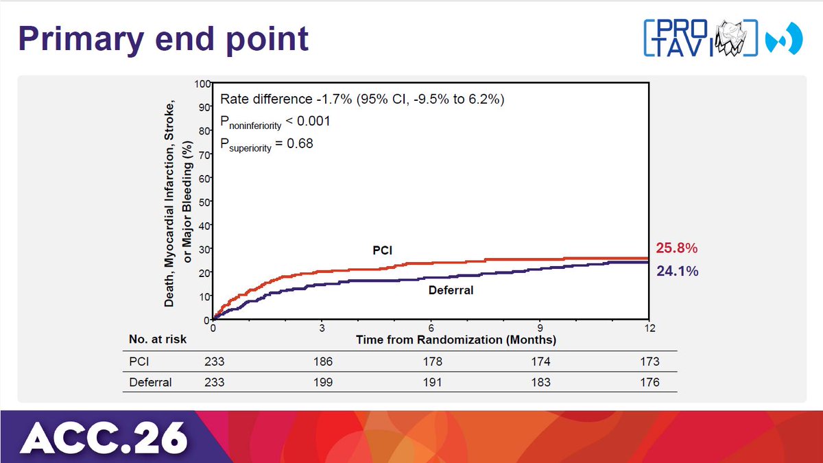 C. Michael Gibson MD tweet media
