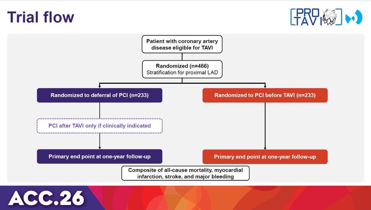 C. Michael Gibson MD tweet media