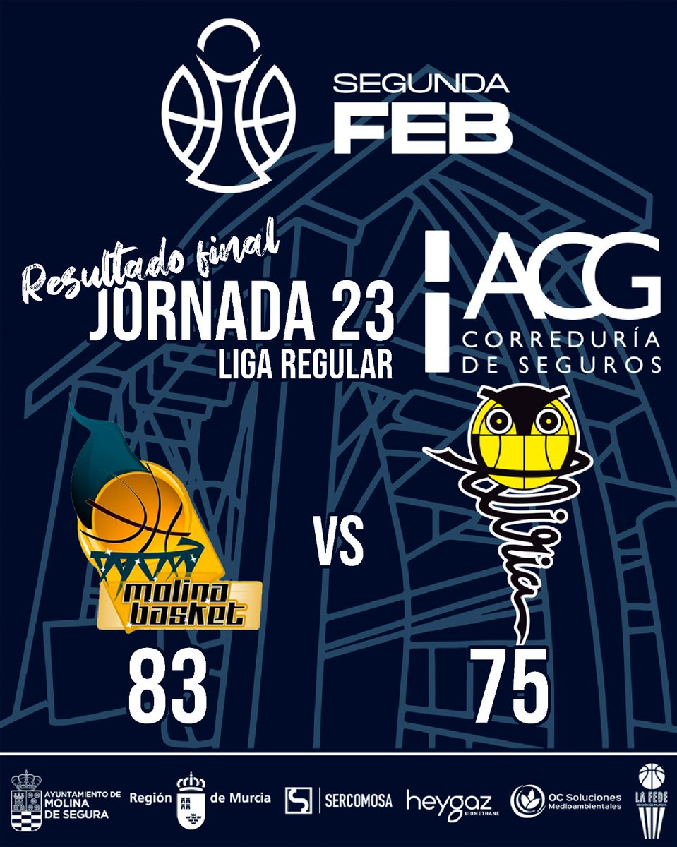 molinabasket's tweet photo. SEGUNDA FEB | Una victoria que ilusiona

El Ciudad Molina Basket vence al CEB Lliria y duerme fuera del descenso a falta de tres jornadas 

Un gran paso... pero justo ahora no podemos bajar la guardia

💙 https://t.co/zhelZzbDfW