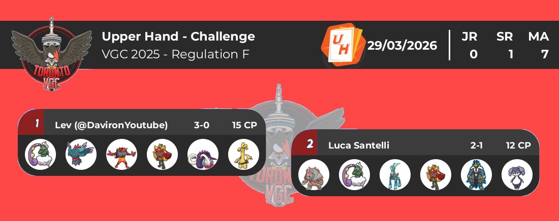 TorontoVGC tweet media