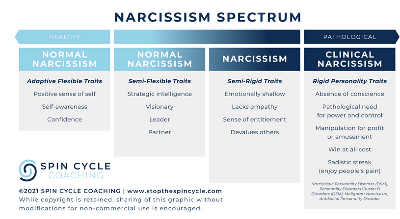 The Narcissist Box tweet media