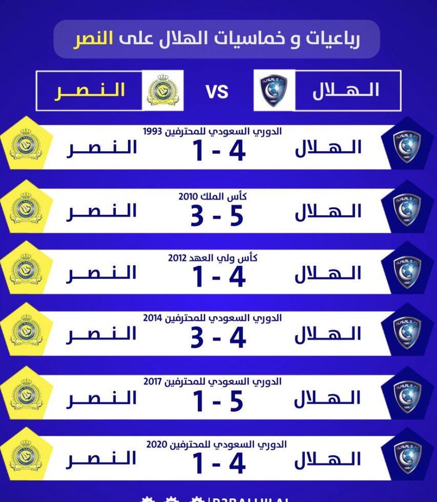 Abdullah alwalidi - 90🥈💙 tweet media