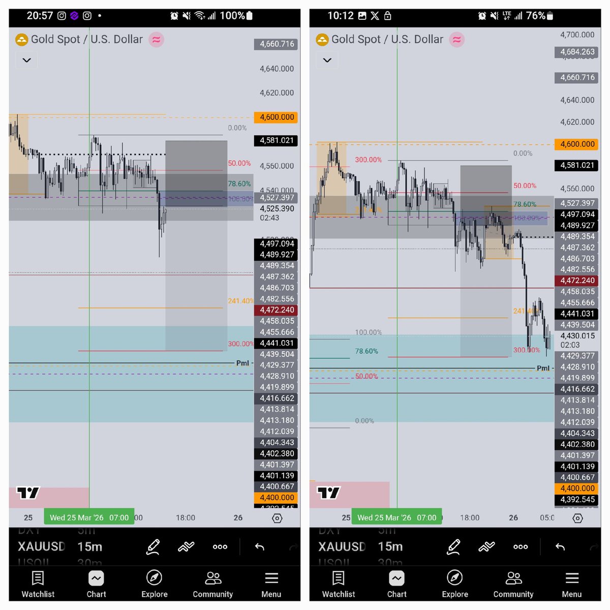 amarrdam's tweet photo. Reflecting on my past month with these 2

XAUUSD 
USOIL

#NCT 
@vbsa_fx https://t.co/9NNP9RPUp5