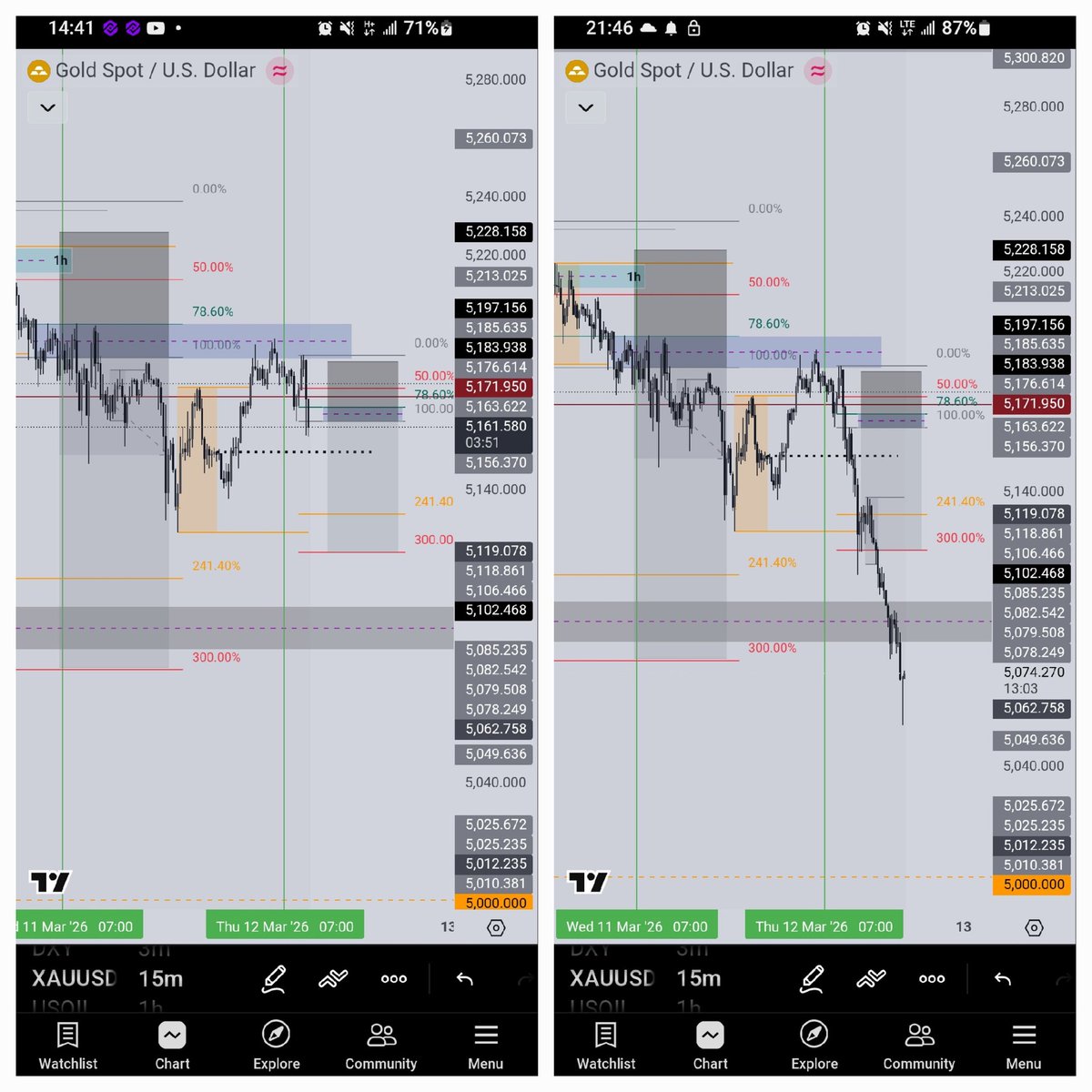 amarrdam's tweet photo. Reflecting on my past month with these 2

XAUUSD 
USOIL

#NCT 
@vbsa_fx https://t.co/9NNP9RPUp5