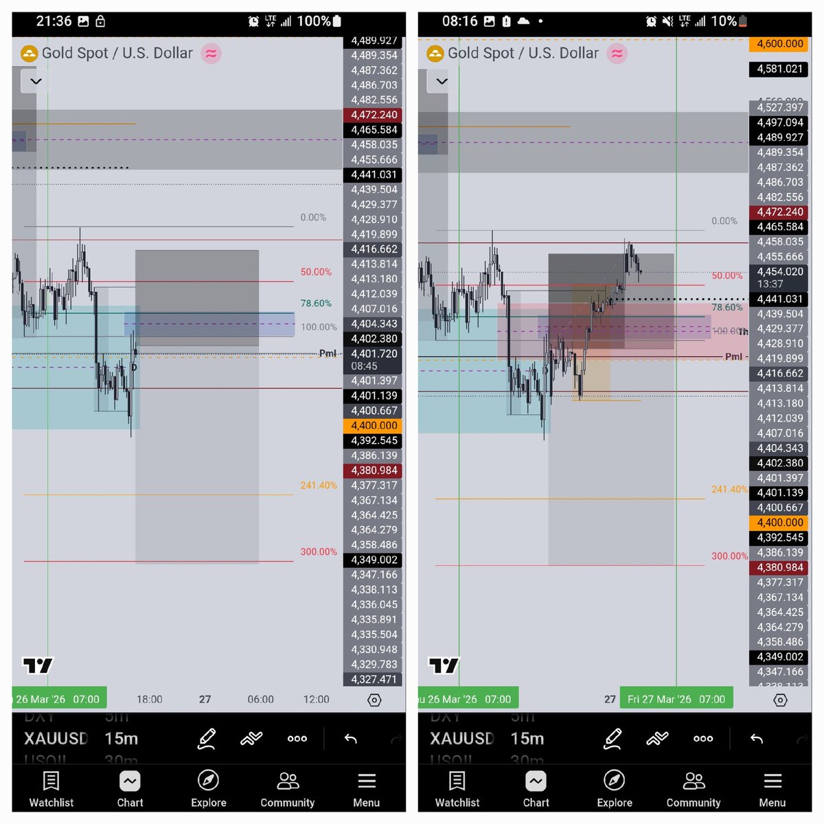 amarrdam's tweet photo. Reflecting on my past month with these 2

XAUUSD 
USOIL

#NCT 
@vbsa_fx https://t.co/9NNP9RPUp5
