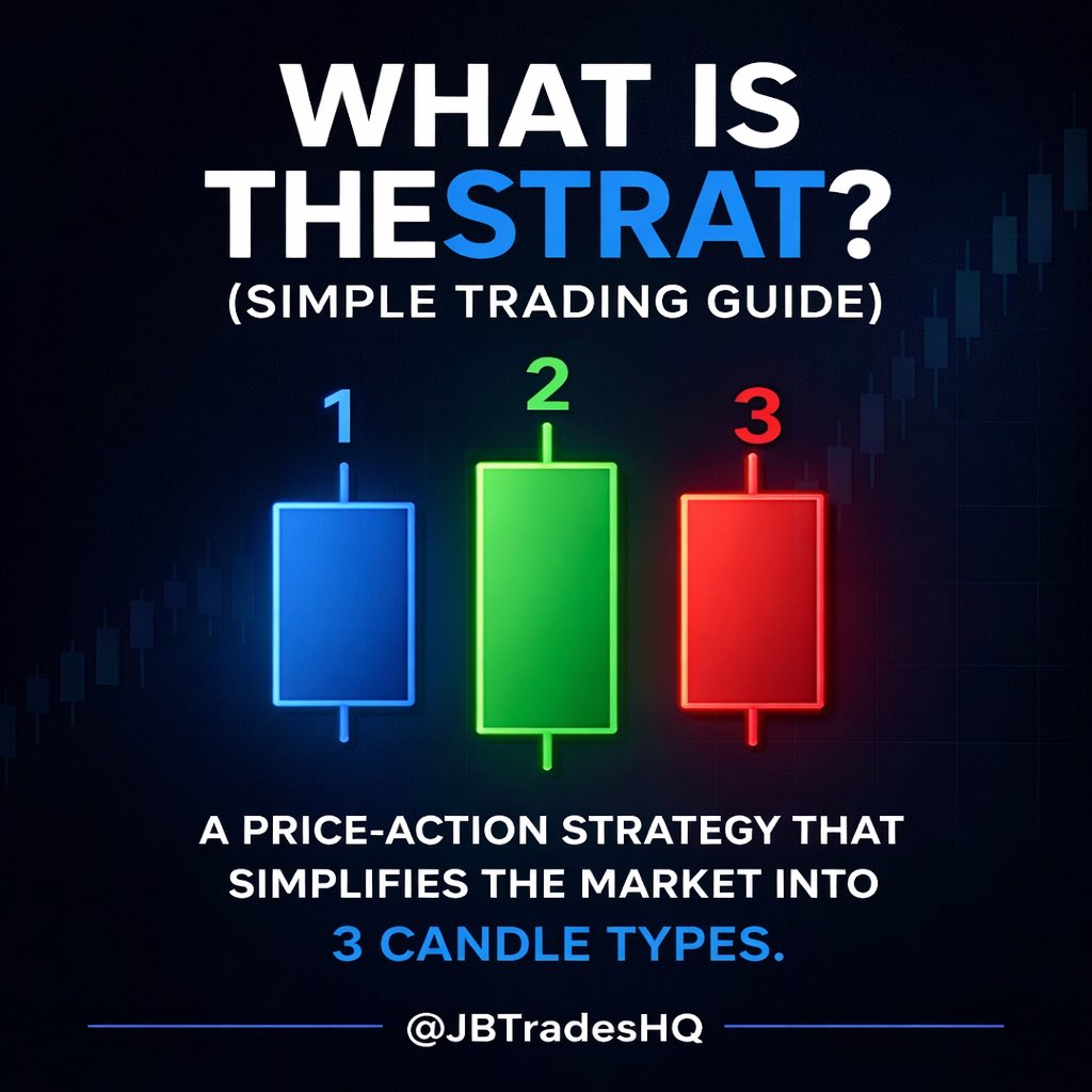 JBTradesHQ's tweet photo. Most traders overcomplicate the market.

TheStrat simplifies it to 3 candle types:

1️⃣ Inside Bar — consolidation. Coiled spring.
2️⃣ Directional — one side broke. Follow it.
3️⃣ Outside Bar — both sides broke. Volatility.

That’s the entire language of price action.

Follow @JBTradesHQ for more breakdowns like this 📊

#BlackTechTwitter #SPY #QQQ #OptionsTrading #Viral