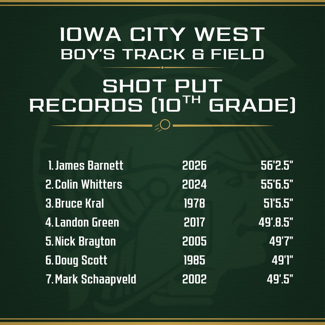 Iowa City West Track & Field tweet media