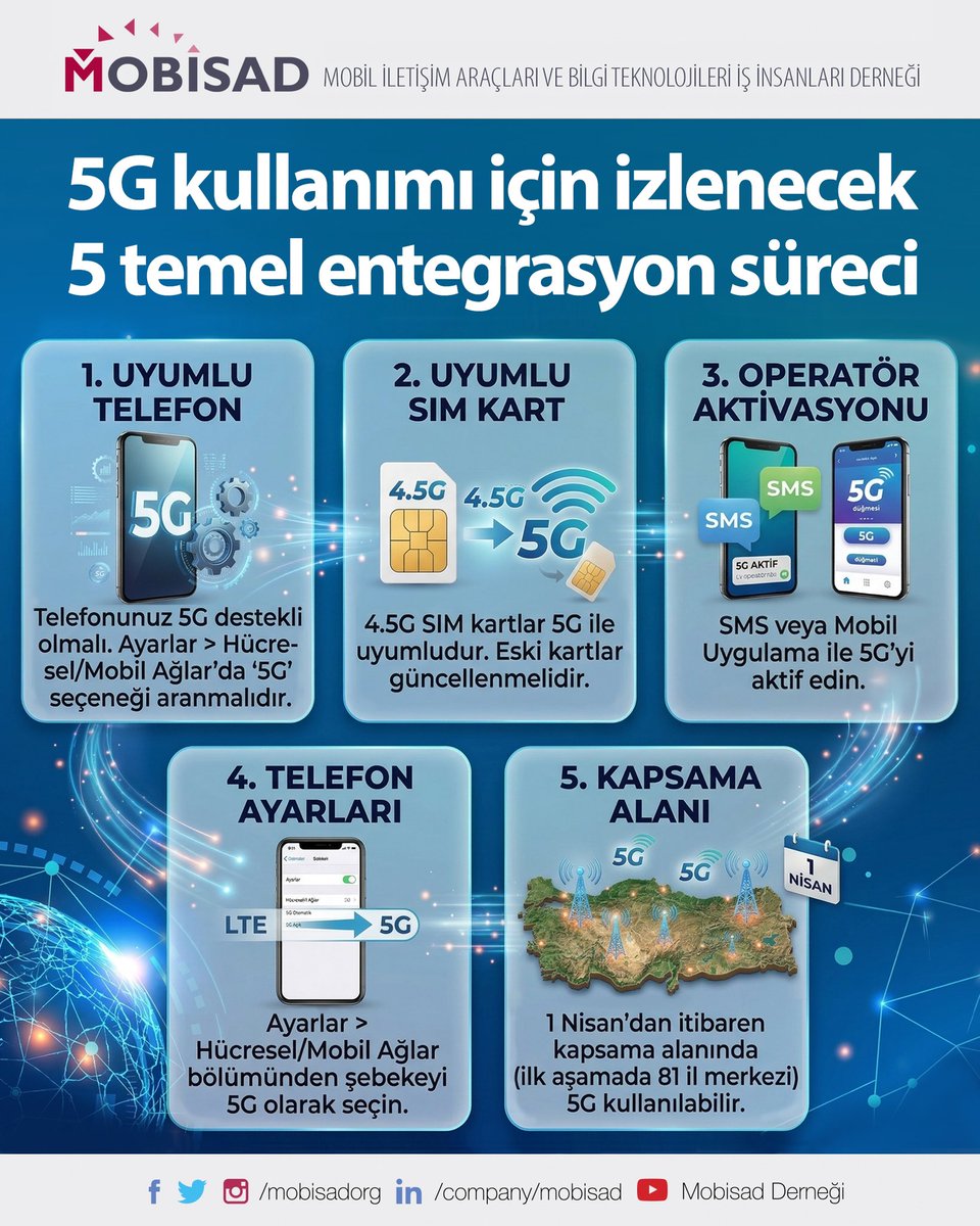 MOBİSAD tweet media