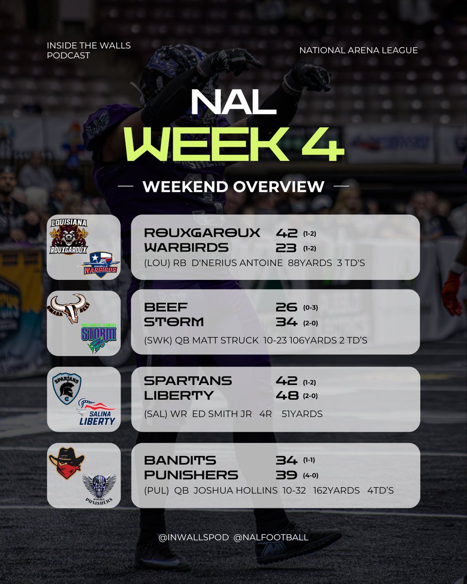 Inside The Walls Podcast tweet media