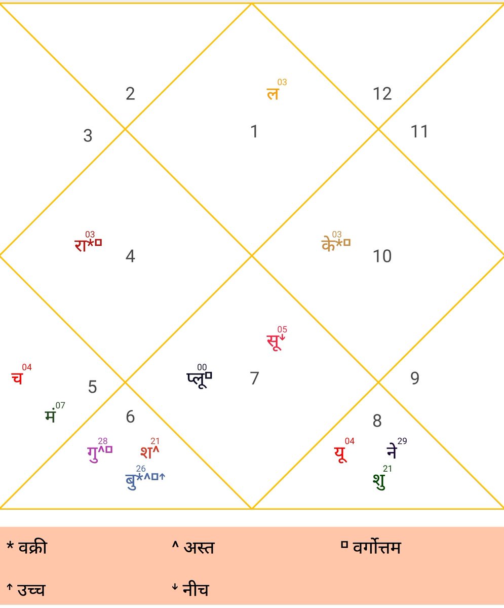 ankitgodha's tweet photo. @Astro_Panditji_ Predict plz https://t.co/ggGKZoEHvf