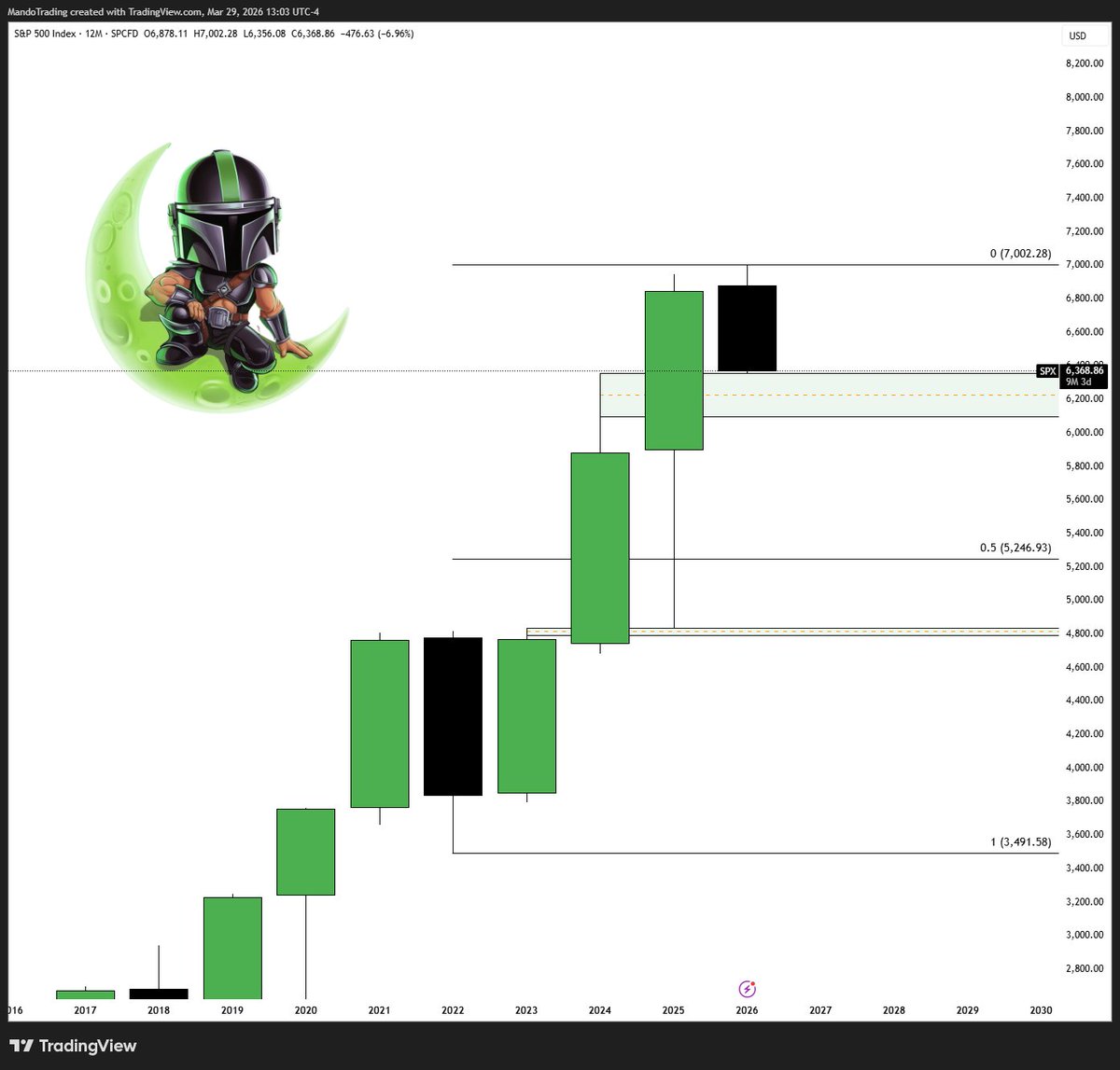 MANDO TRADING tweet media