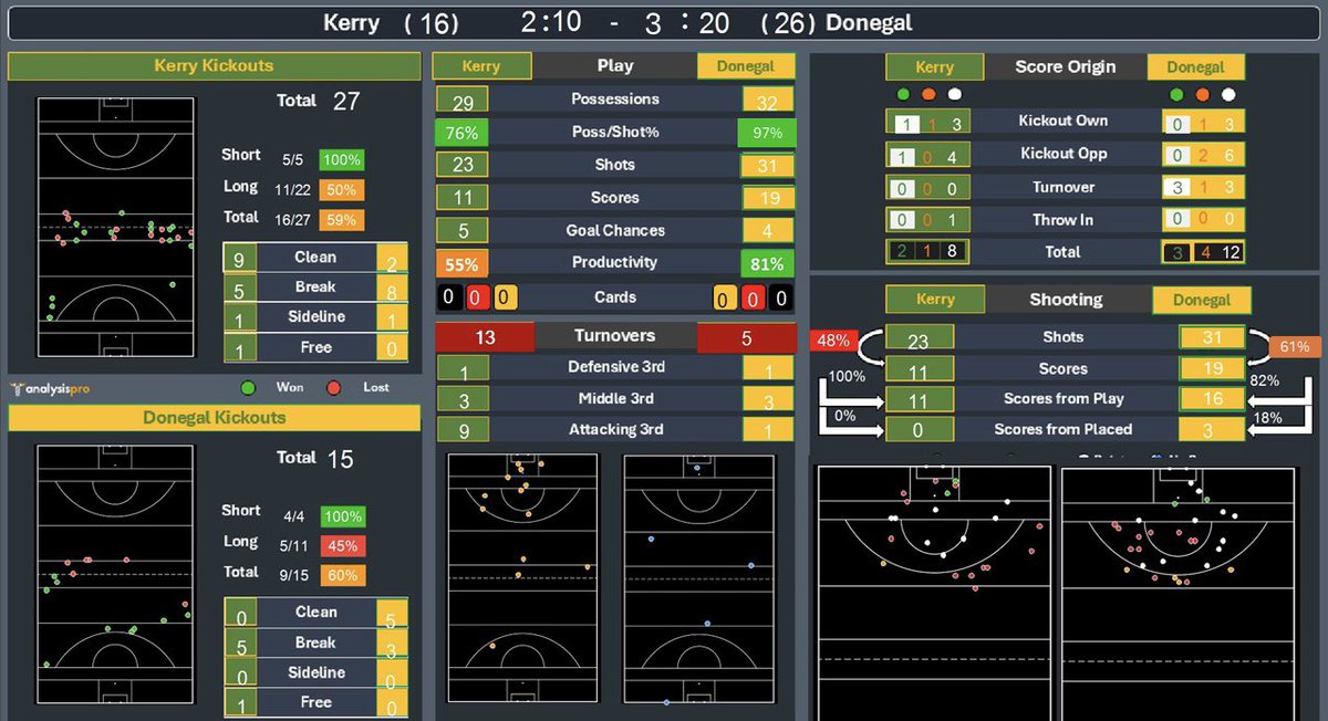 iGaelicCoach tweet media