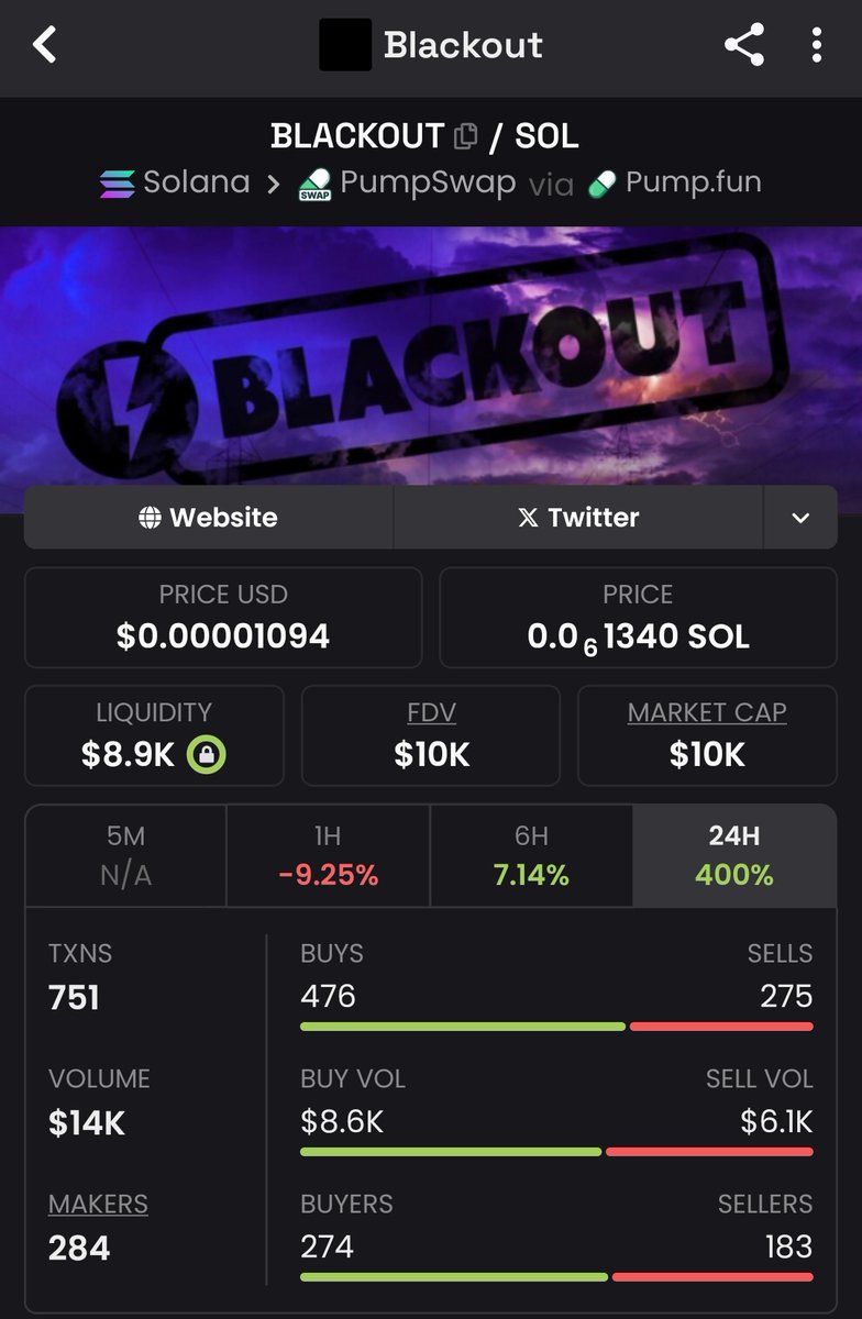 Ticker dan narativ yang sama, tapi market selalu ngulang pola yang sama. Sedikit yang paham kalo atensi bakal balik ke yang "original".
$BLACKOUT OG ATHnya $300K. 

You’re not late, you just bought the wrong one.

CA : A7uNaYtbF7WpchS4t4dwkfqbUbGmmGHXGX9GcXm6pump