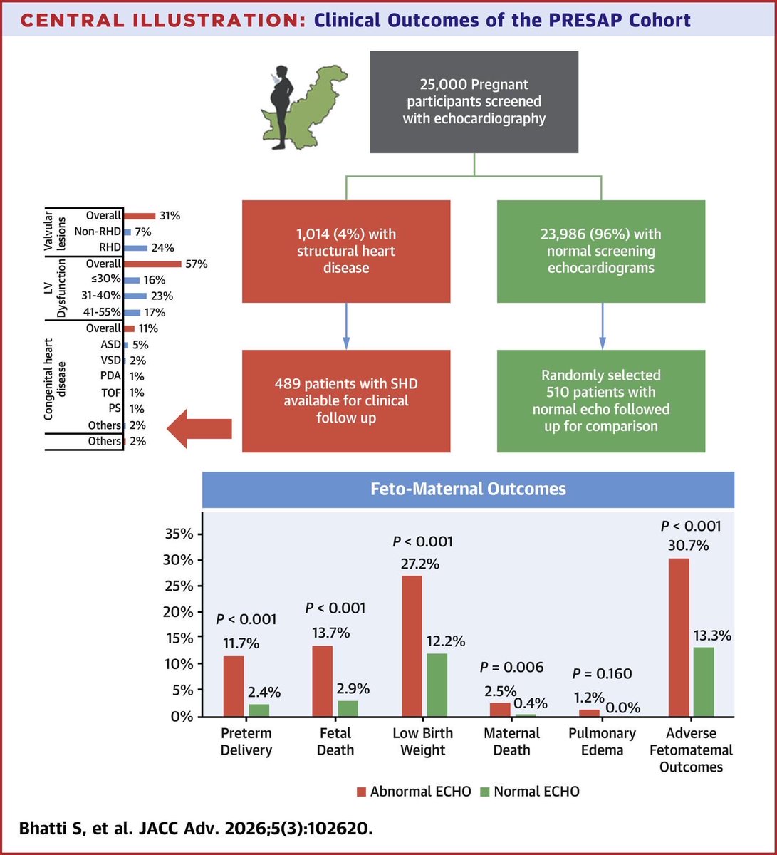 Sabha Bhatti MD tweet media