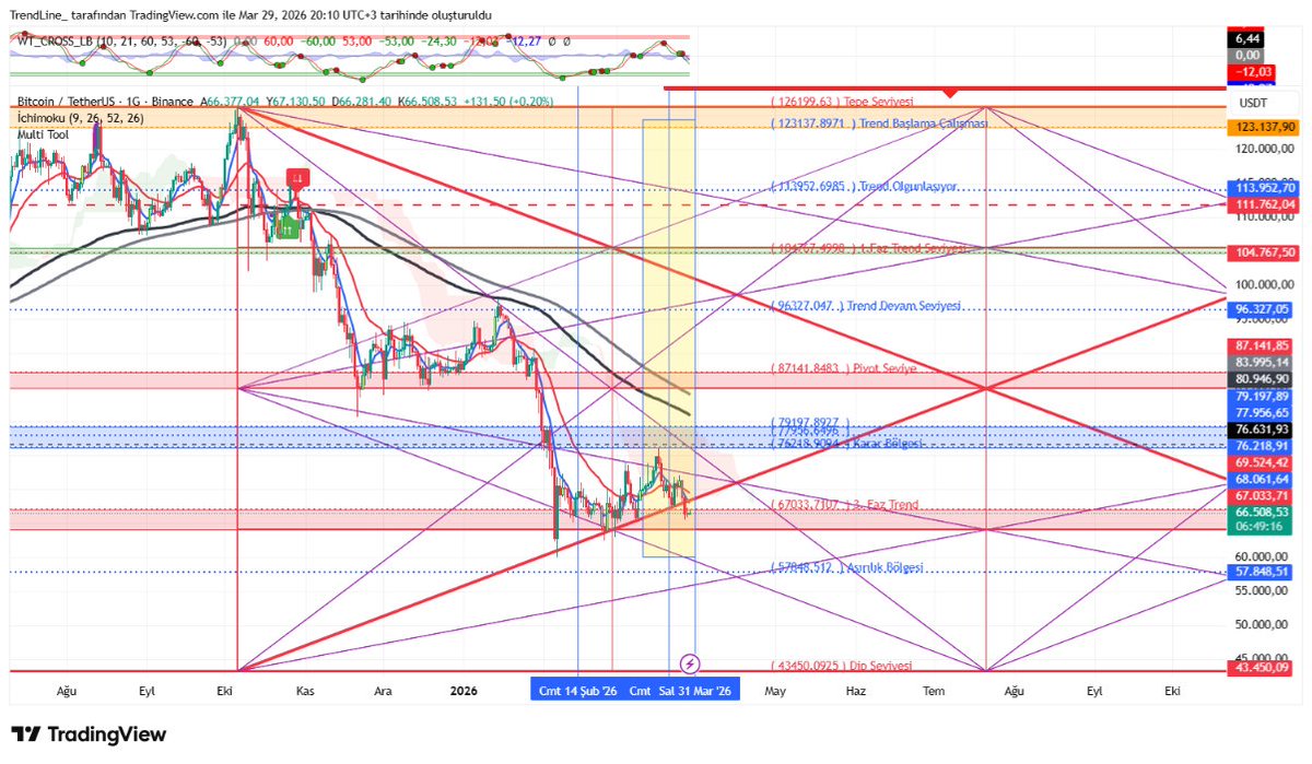 TrendLine tweet media