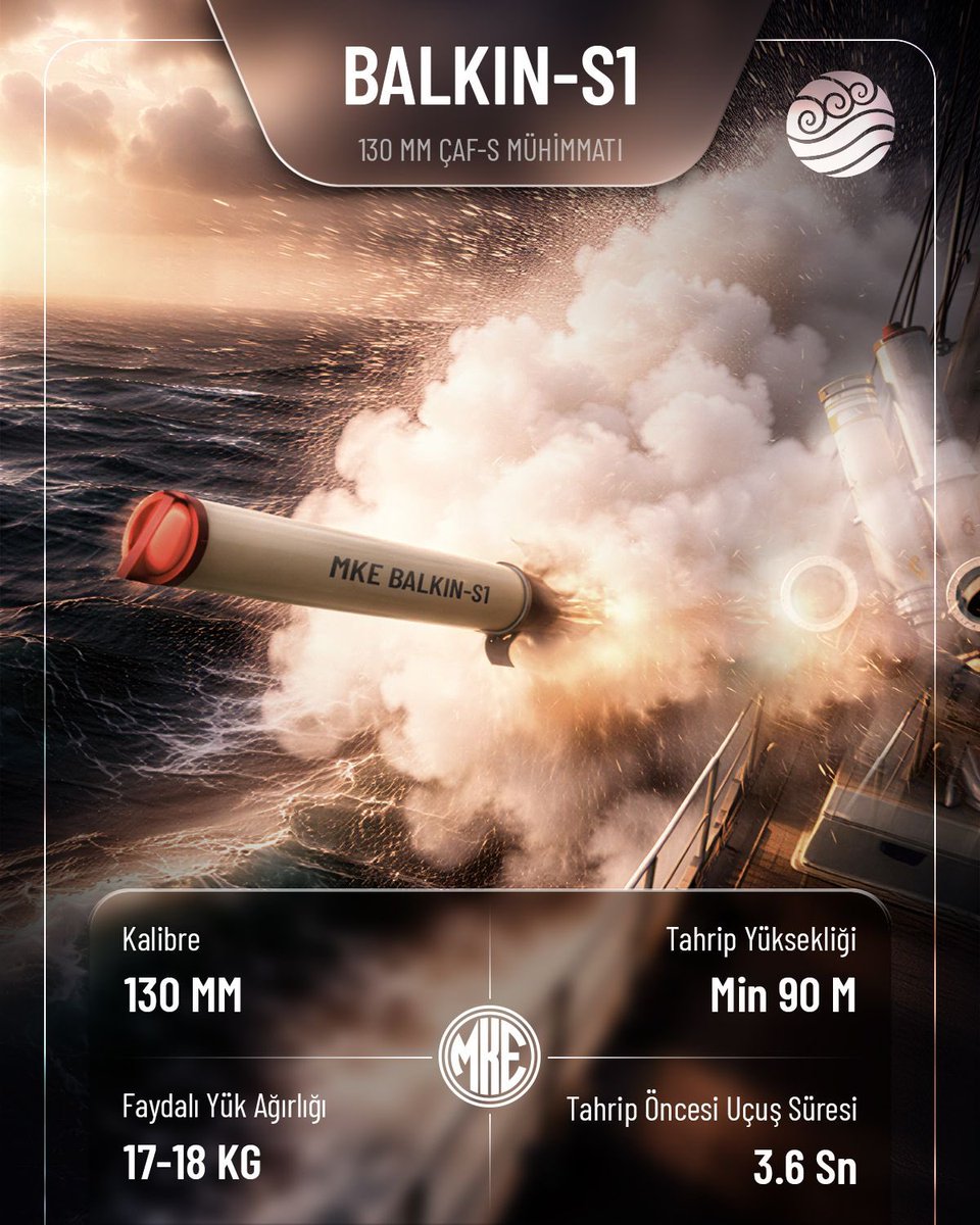 Makine ve Kimya Endüstrisi tweet media