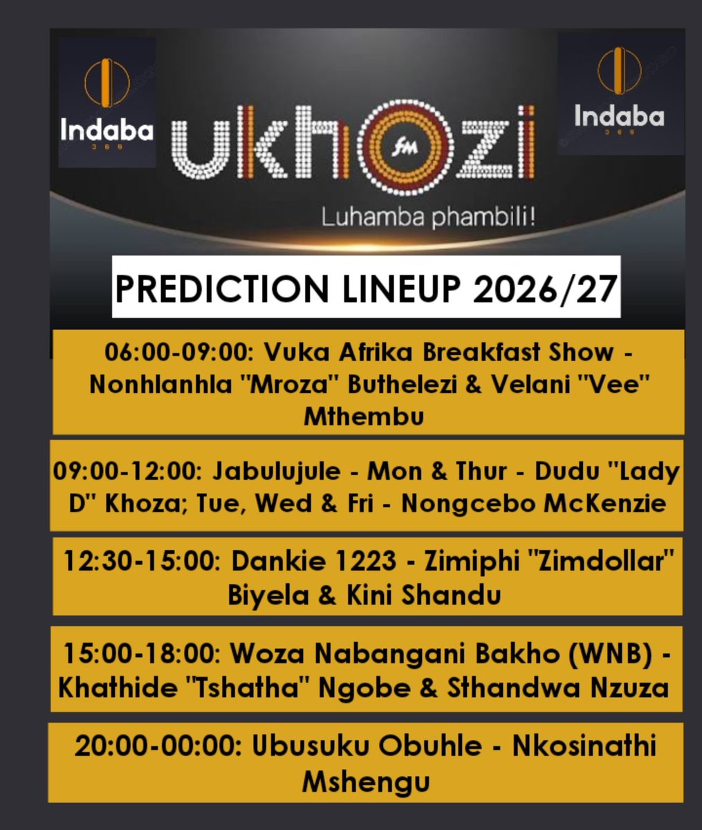 Indaba365's tweet photo. UKHOZI FM 2026/27 PREDICTION LINEUP | WEEKDAYS - PRIME TIME SLOT 🔥 📻 

NAW VOICES: 
✅ Velani "Vee" Mthembu 
✅ Kini Shandu 
✅ Nongcebo McKenzie 
✅ Sthandwa Nzuza 
#UkhoziFMLineUp2026 #UkhoziFM https://t.co/ED6pXCz0pH