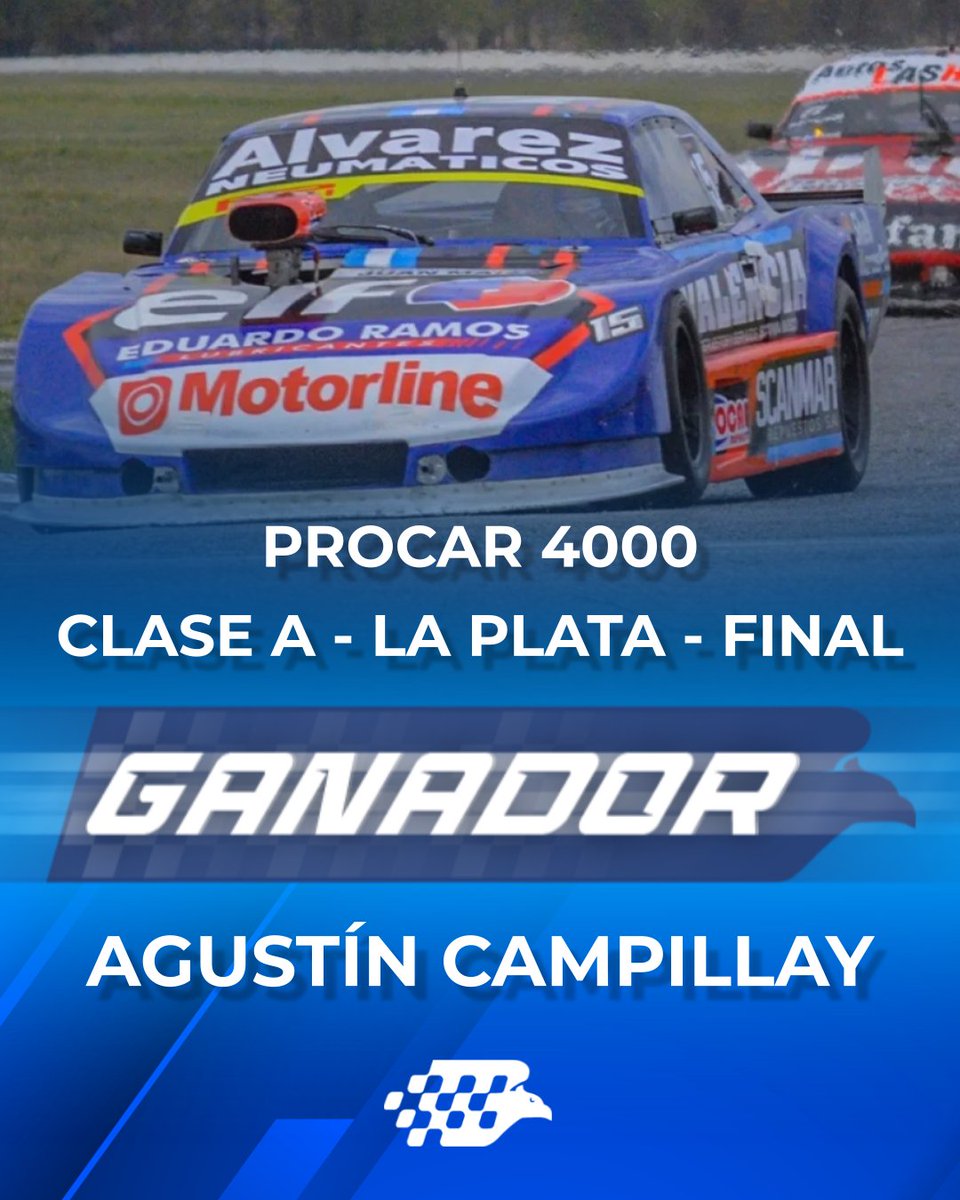 Campeonesnet's tweet image. #Procar4000 | ✅ CAMPILLAY Y DODGE A LA VICTORIA EN LA "A"

🏁 Procar 4000 Clase A - La Plata - Final

🥇 Agustín Campillay (Dodge)
🥈 Alan Guevara(Ford)
🥉 Fabián Battilana (Dodge)

🎙️ Deslizá para escuchar la palabra del vencedor en Campeones.

📸 Josias Picture (IG)

#Procar