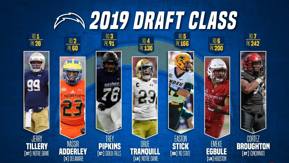 ChargersMuse tweet media