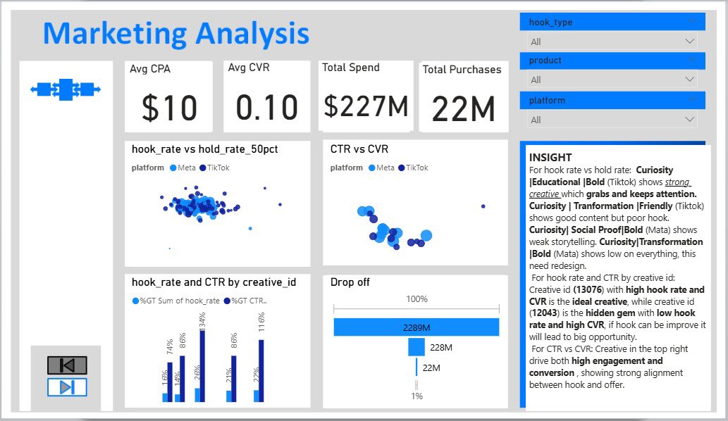 Olakunlediamon2's tweet photo. This is one of the most tasking dataset I’ve dealt with since I started finding insights in data… but I love it because I get to learn more @chidirolex @JA_Olaoye @DabereNnamani @iam_daniiell @AnalystPlaybook #buildinginpublic #Day29 #marketinganalysis #dataanalysis https://t.co/cNwi9qfmng