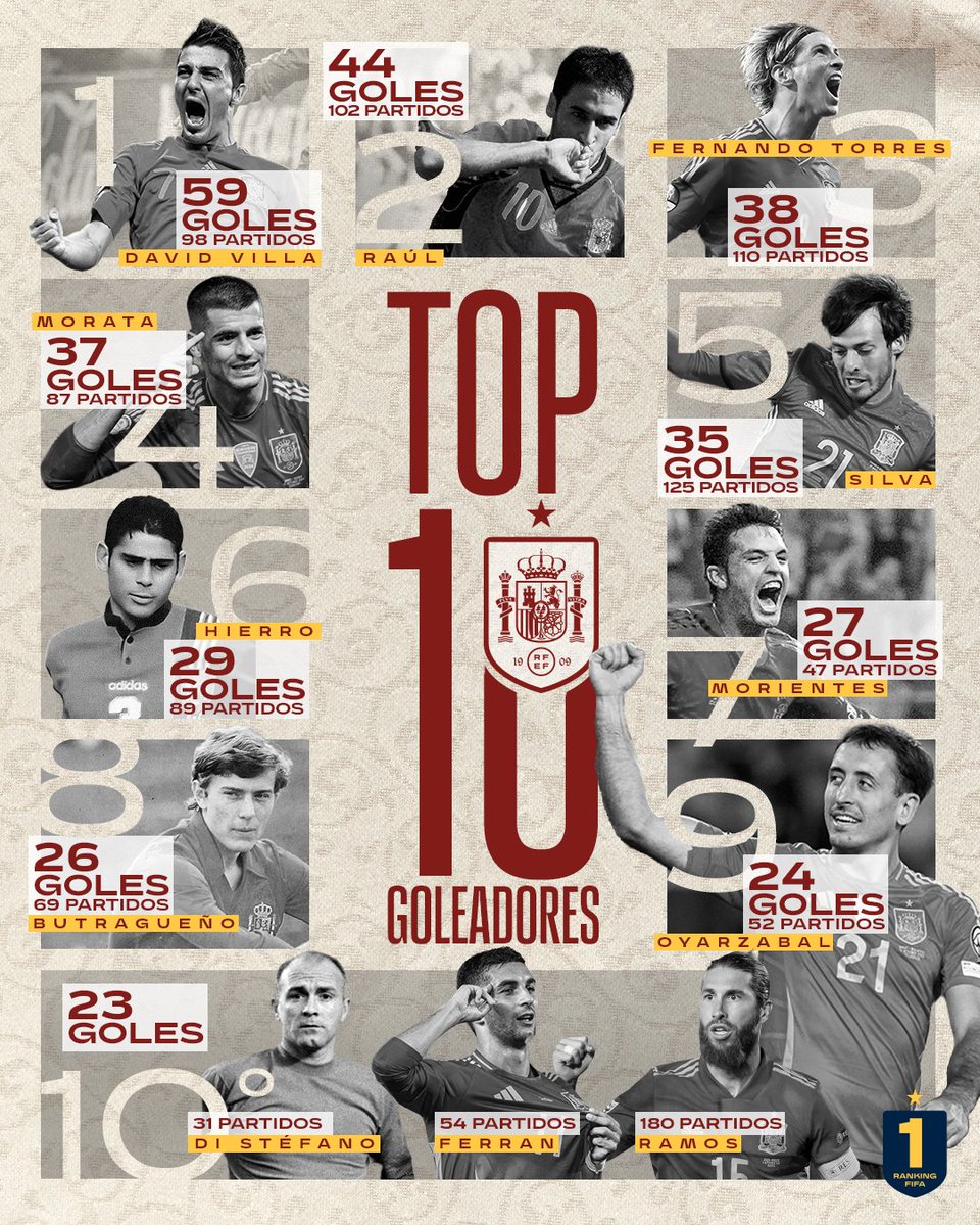 Selección Española Masculina de Fútbol tweet media