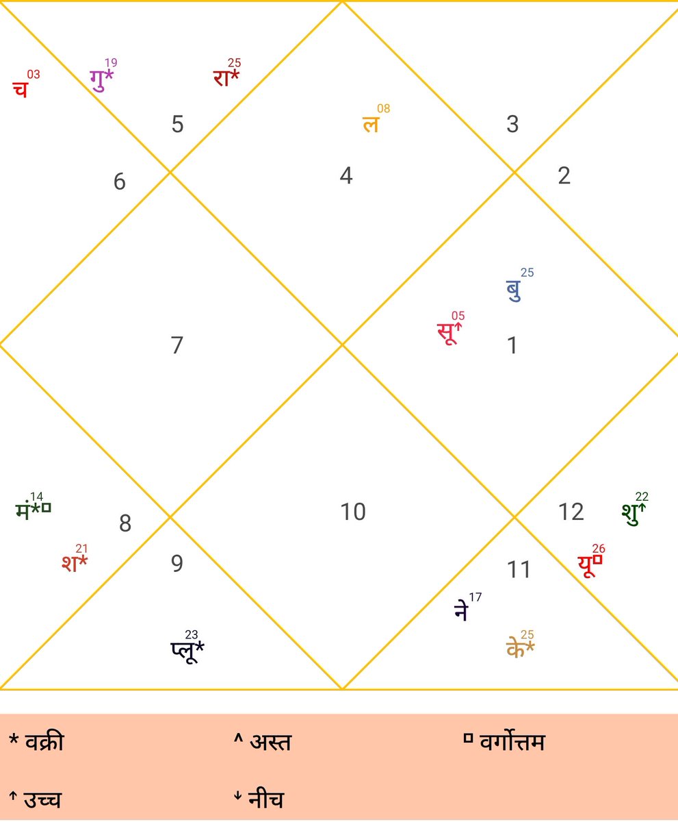 ankitgodha's tweet photo. @Astro_Panditji_ Comments plz https://t.co/LahIMmkire