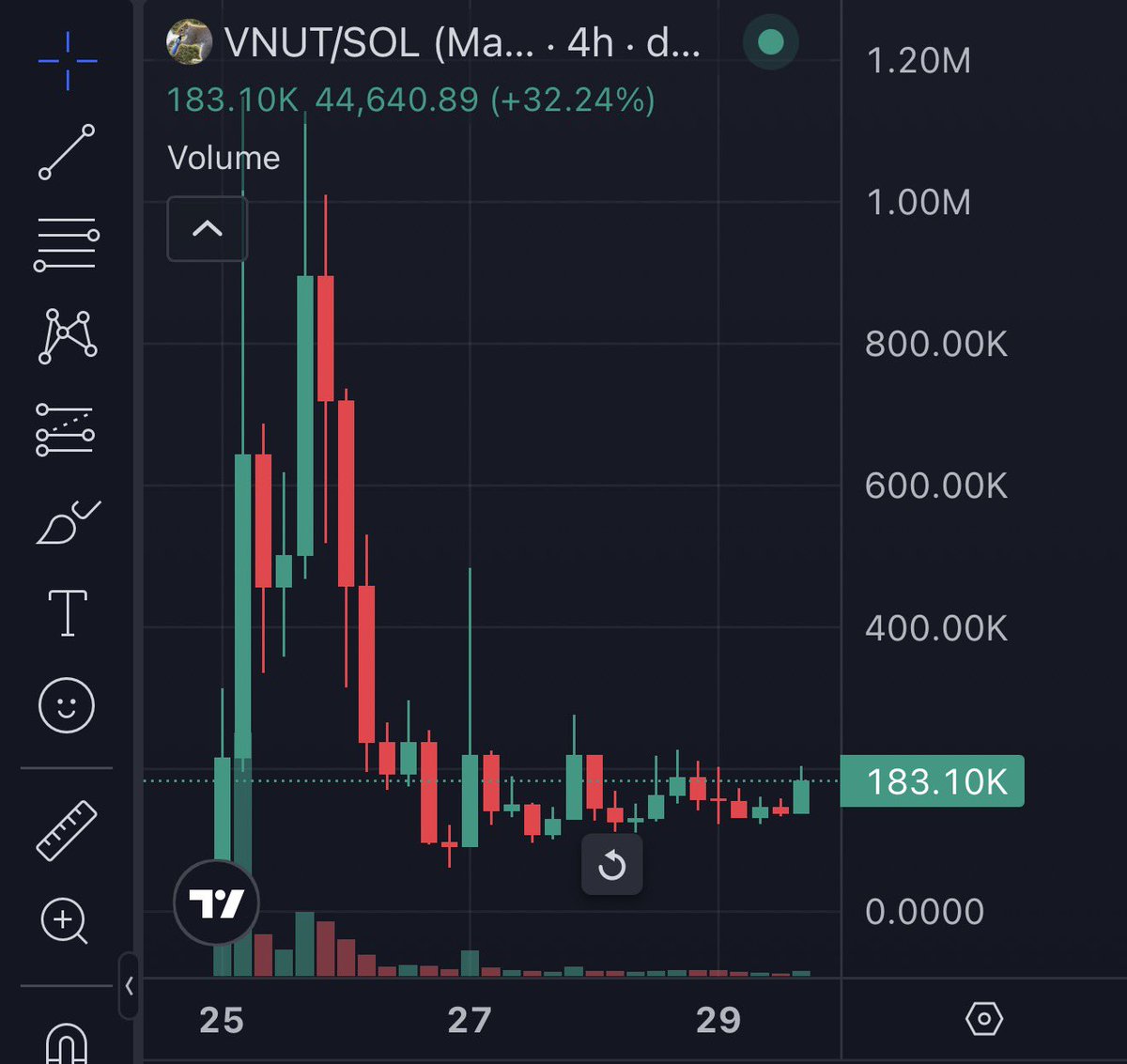 PFPducky's tweet photo. $VNUT is cooking the same kind of structure $PIXEL had before expansion. https://t.co/nPazKn7Gy4