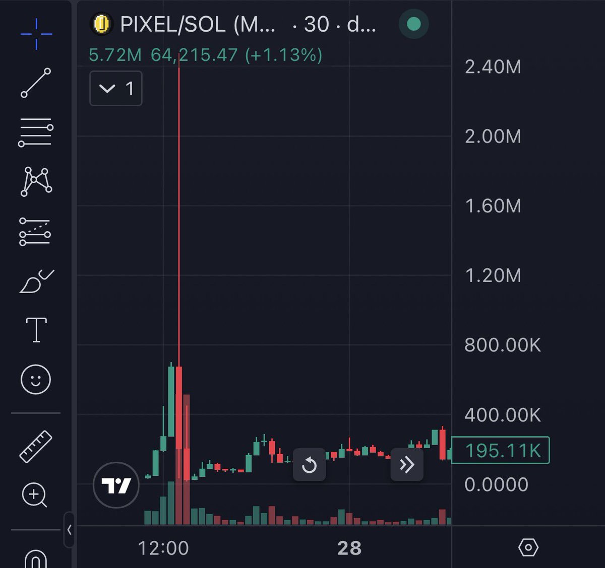 PFPducky's tweet photo. $VNUT is cooking the same kind of structure $PIXEL had before expansion. https://t.co/nPazKn7Gy4