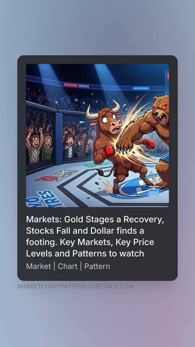 Market | Chart | Pattern tweet media