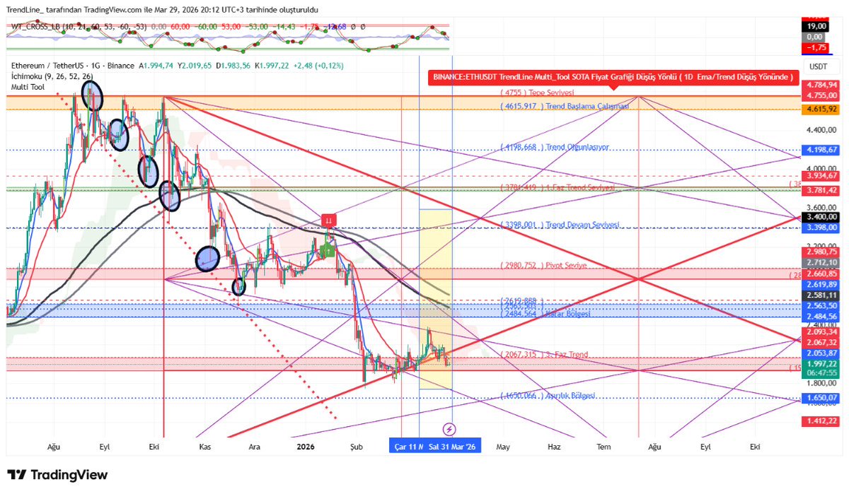 TrendLine tweet media