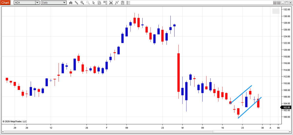 Mark Shawzin tweet media