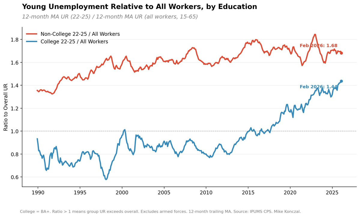 Mike Konczal tweet media