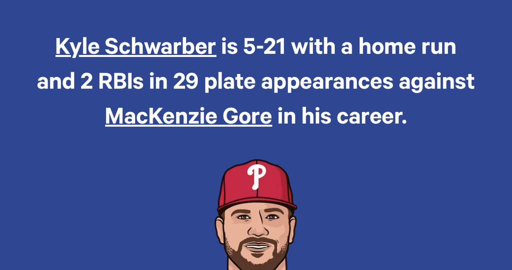 cc_picks_'s tweet photo. MLB ⚾️ 

Kyle Schwarber o0.5 Hits

3u

Schwarber 🆚 Gore:
- 5-21 AB 
- 1 HR 
- 2 RBI 
- .238 AVG
- .448 OBP
- .381 SLG
- .829 OPS https://t.co/GVyiEPn3gZ