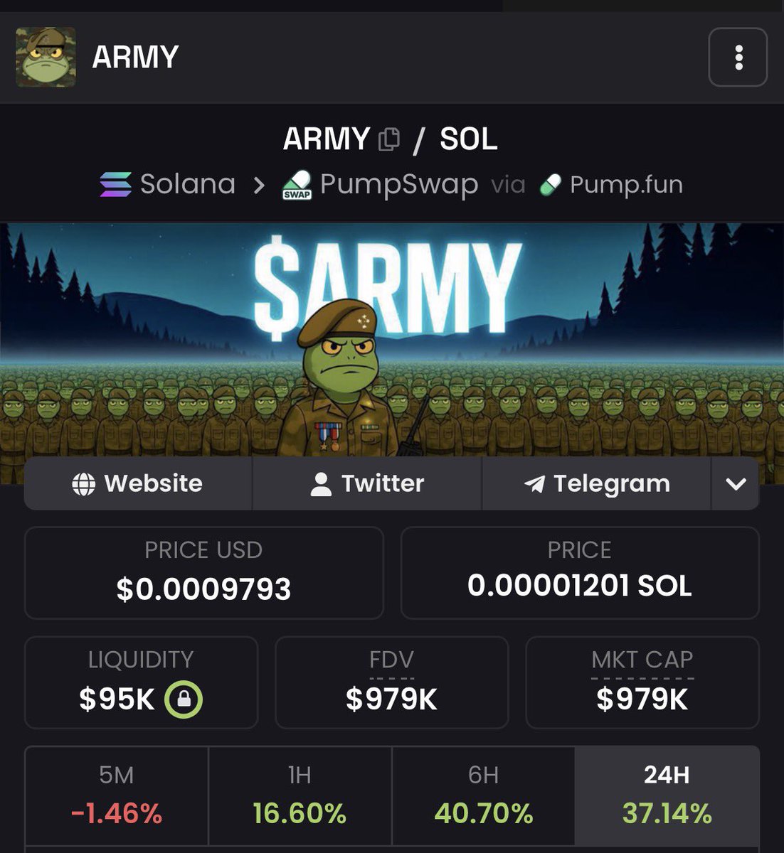 I suspect that the $ARMY community are among the some of the biggest holders of $LOL considering our entry at 250k-330k after my call in the public TG.

Imagine that, having the biggest group of chads holding your floor, being respectful to the chart and working for their bags.