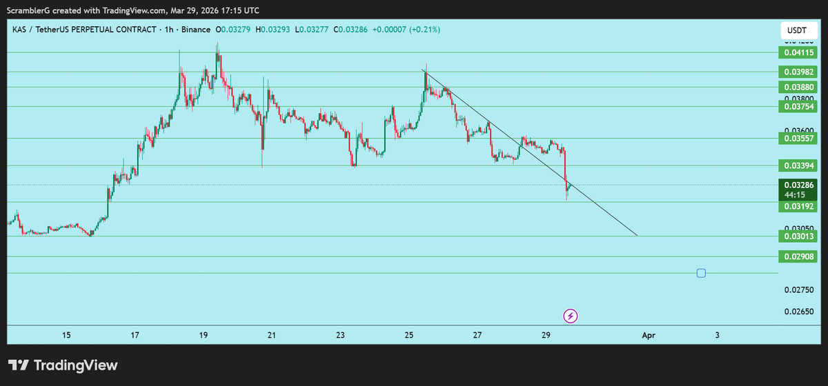 Scrambler G tweet media