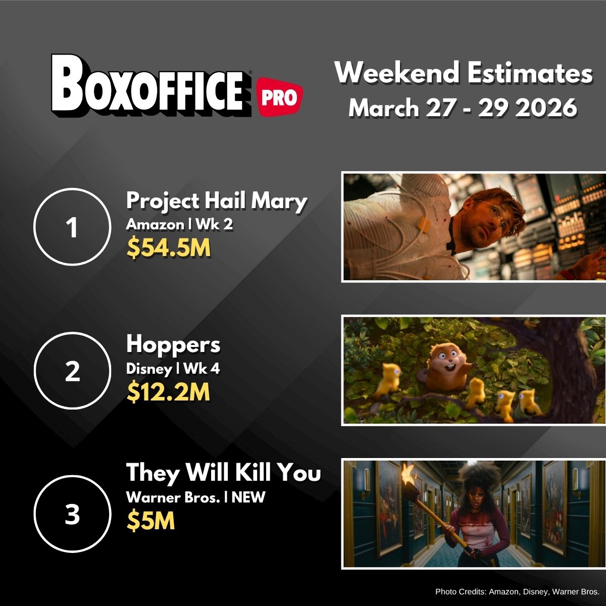 Boxoffice Pro tweet media