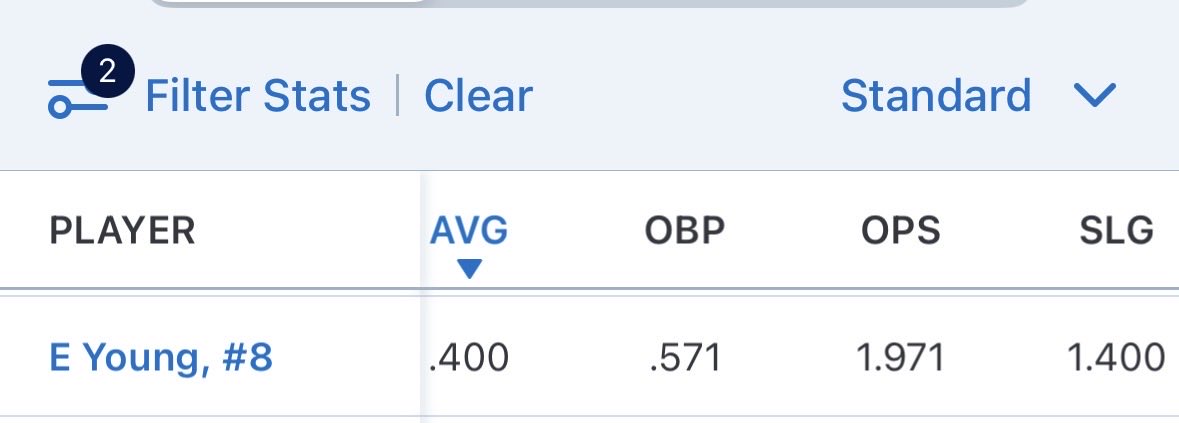 emily_young2029's tweet photo. Had a great week batting .400 with a triple and in the park home run! I threw 200 pitches in 12 innings with a strike % of 70! Looking forward to continuing a great season! https://t.co/rln0193vHs