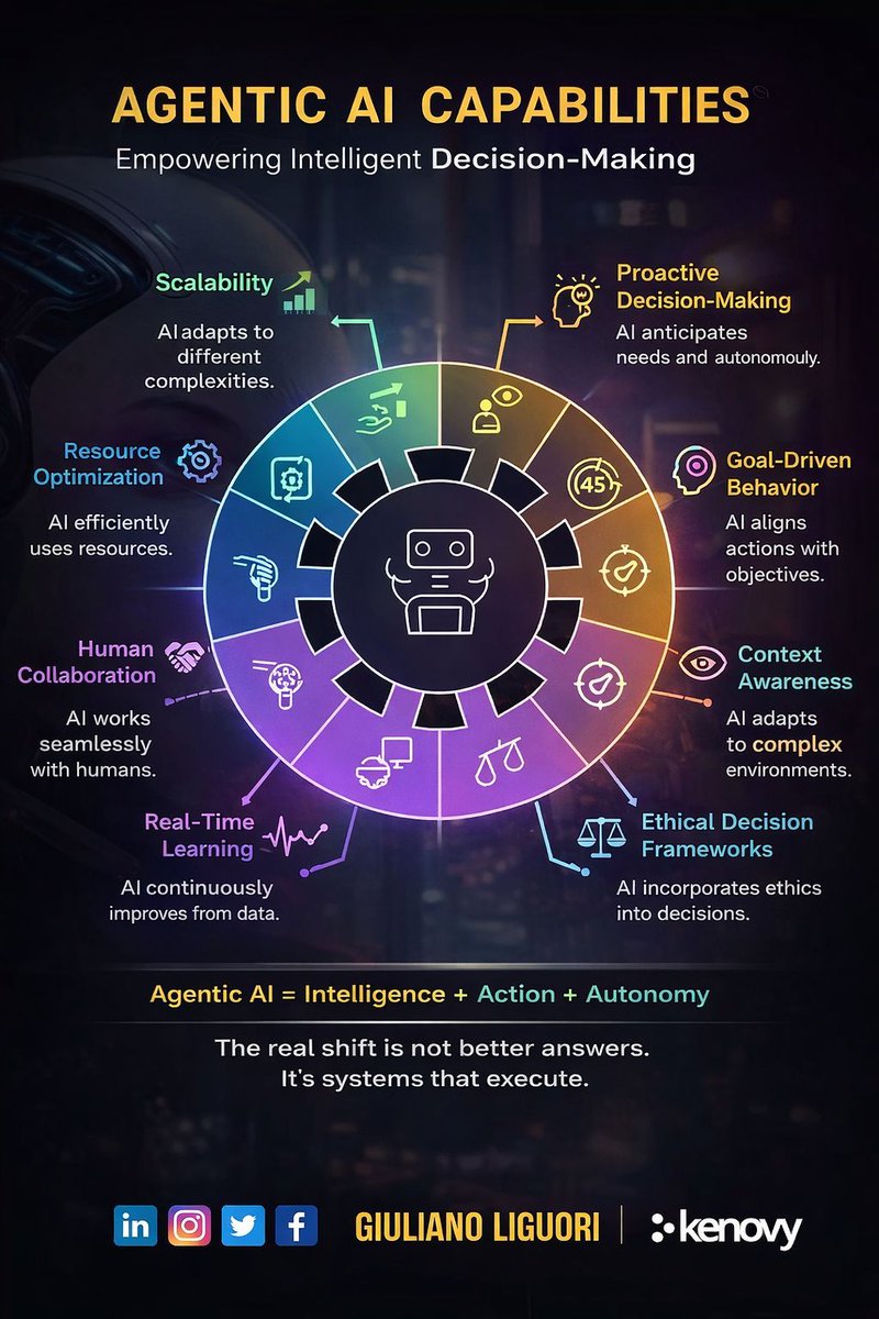 Agentic AI = more than intelligence 🤖

• Proactive decisions
• Goal-driven actions
• Context awareness
• Real-time learning
• Human collaboration
• Resource optimization
• Scalability
• Ethics

It’s not about answers anymore.
It’s about execution.

#AgenticAI #AI