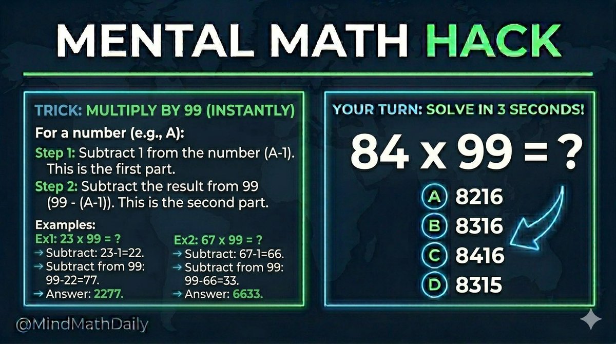 MindMathDaily's tweet photo. Can you multiply any number by 99 in under 3 seconds—without a calculator? You can with this trick! 🧠⚡

Stop using your calculator for simple math and learn to mentally subtract numbers instantly.

Check out the examples and find the answer in the image. Drop it below! 👇

#MentalMath #MathHacks #Learning #BrainTraining #MindMathDaily #StudyHacks