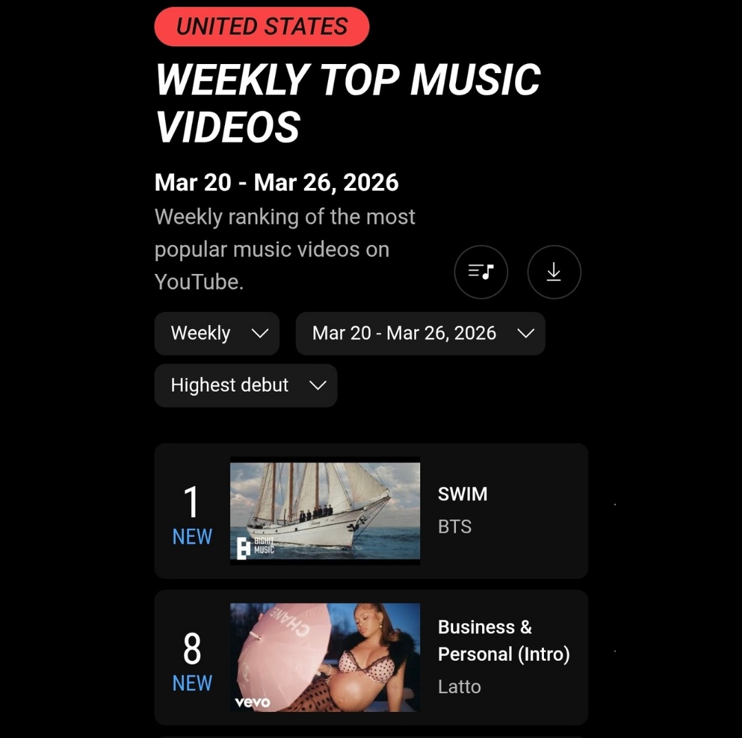 Latto Statistics tweet media