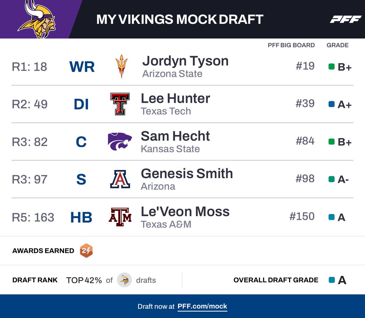 All Things MN tweet media