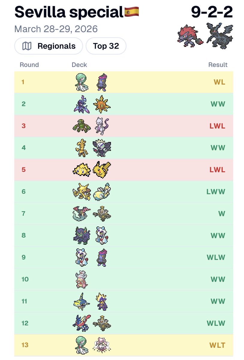 Guido Lanzi ➡️Prague🇨🇿 tweet media