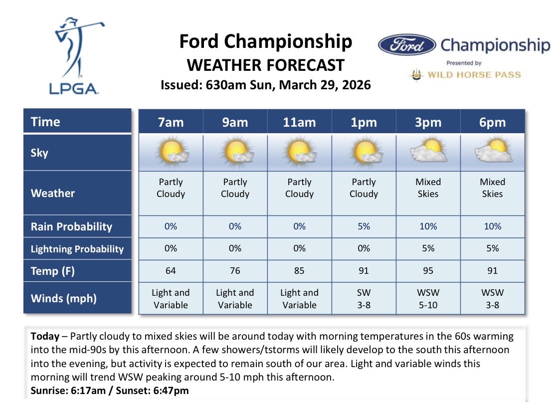 LPGA Media tweet media