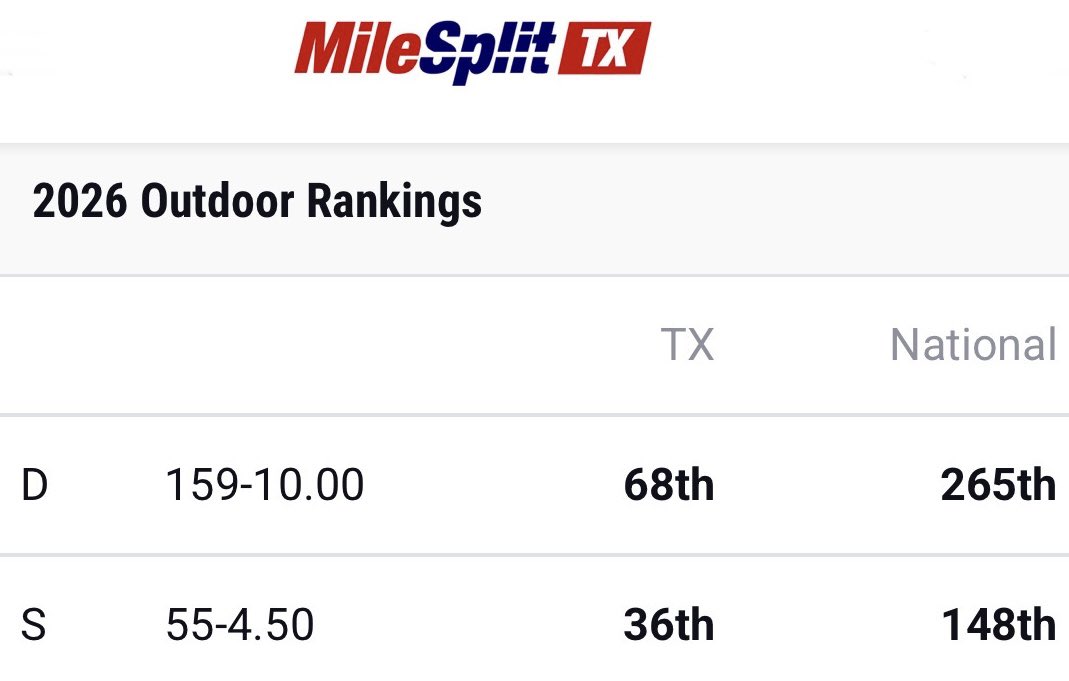 Hayden Gandolfo⭐️ tweet media