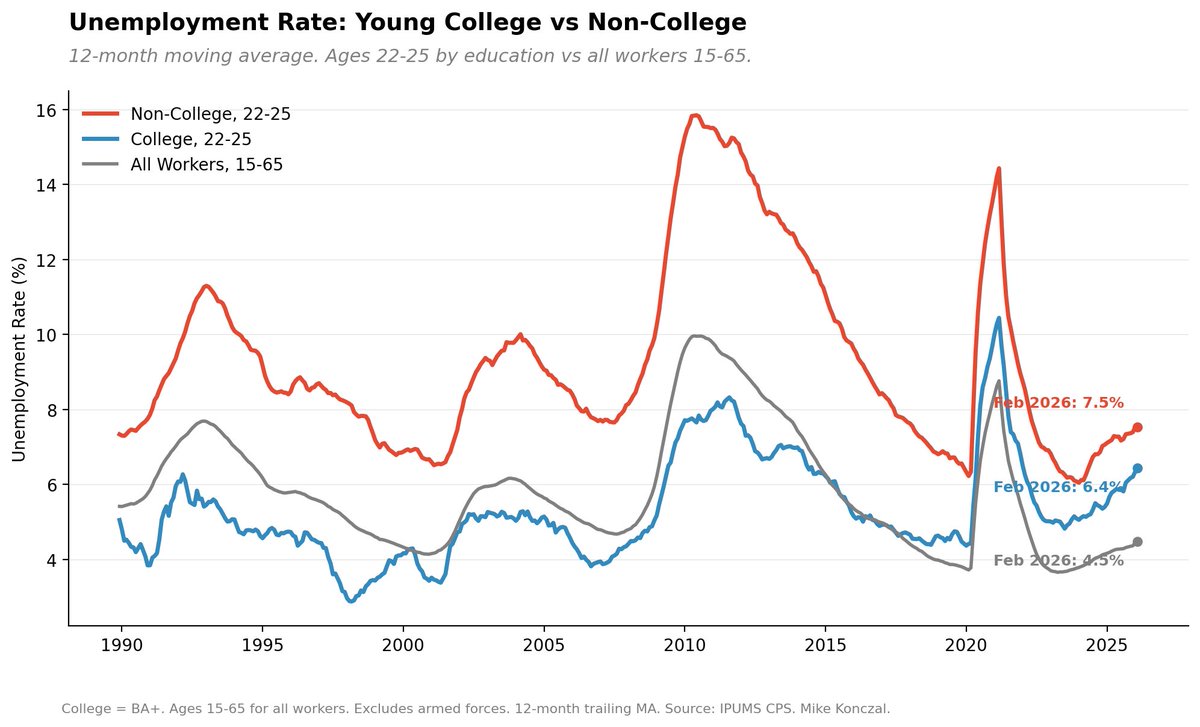 Mike Konczal tweet media