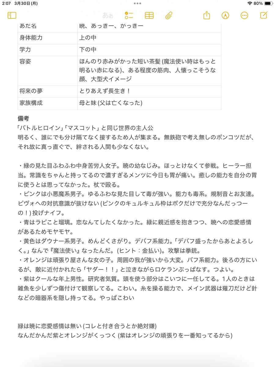 tkmi_ks's tweet photo. 主人公
アキラ
(2枚目が最新のビジュ) https://t.co/yTHwczoMft