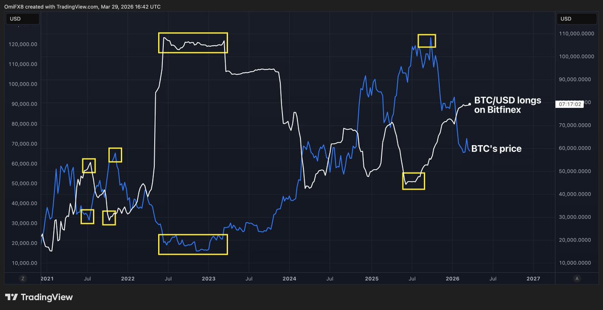 Wu Blockchain tweet media
