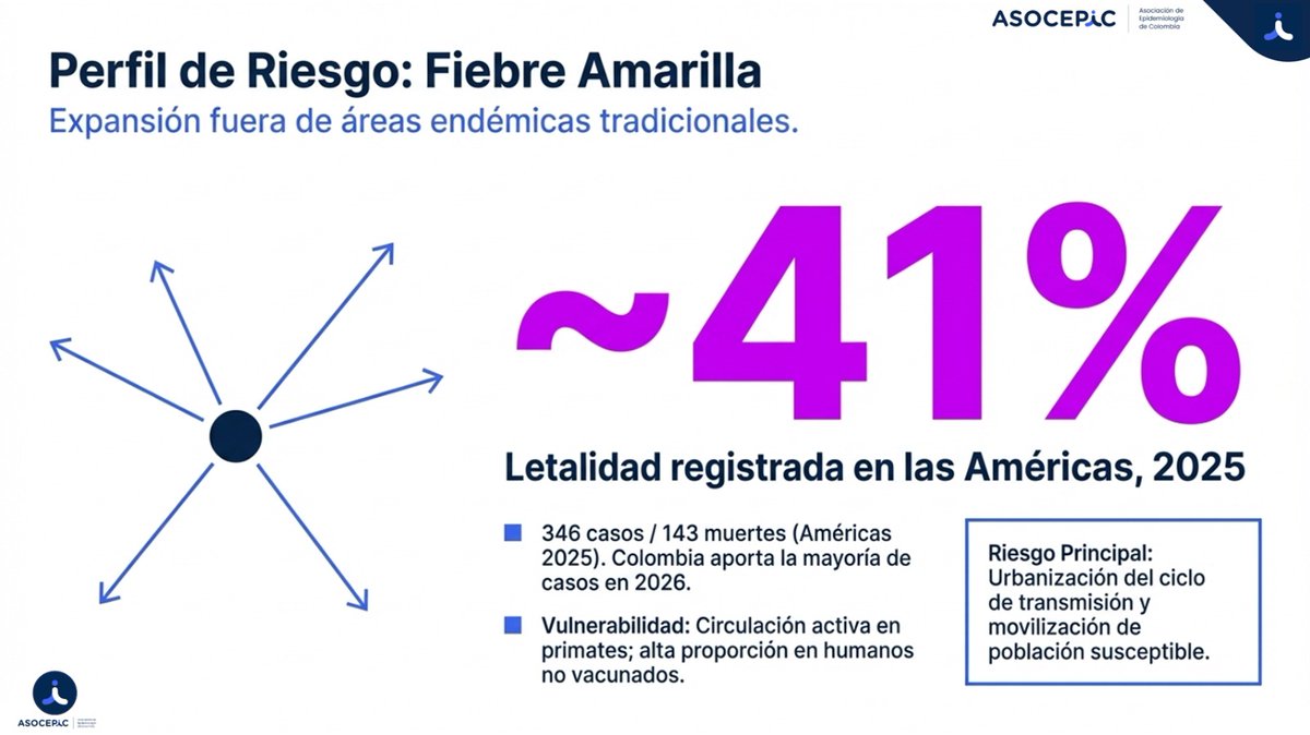 Asociación de Epidemiología de Colombia tweet media