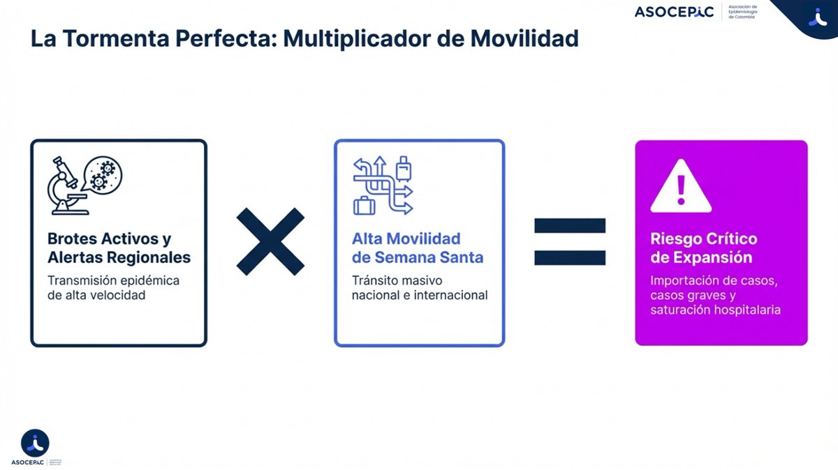 Asociación de Epidemiología de Colombia tweet media